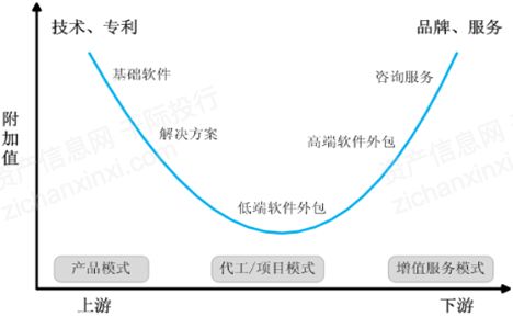 大數據、人工智能、物聯網 技術服務背后的行業全景
