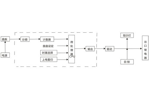 JS-40系列靜態(tài)時(shí)間繼電器深度解析 G6款端子排列與性能如何重塑精密保護(hù)分飛邊界？由智能遠(yuǎn)程精調(diào)算法守護(hù)關(guān)鍵技術(shù)基石_歡迎上海銘升電氣技術(shù)服務(wù)熱線支持詢價(jià)求助應(yīng)用案例獲取點(diǎn)對(duì)點(diǎn)服務(wù)建議比程序驅(qū)動(dòng)更