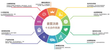 PlayWorld加盟全解析 加盟流程、費(fèi)用詳解與無憂加盟網(wǎng)支持