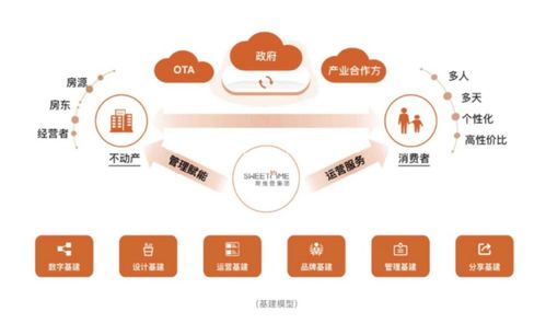 鄉村民宿發展應抓住共性，鼓勵個性——途家及斯維登集團聯合創始人羅軍談網絡技術開發新路徑