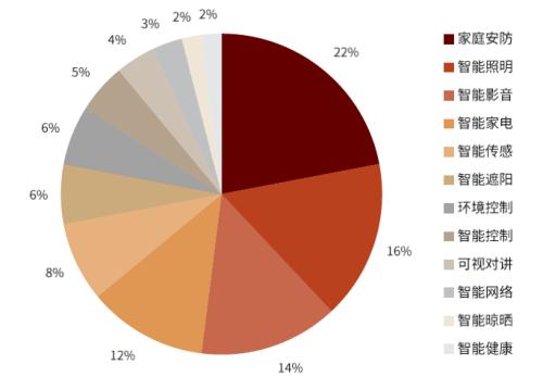AIoT系列 AI賦能物聯網，探索網絡技術開發新趨勢