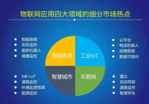 2018中國物聯網（IoT）報告 網絡技術開發現狀與趨勢分析