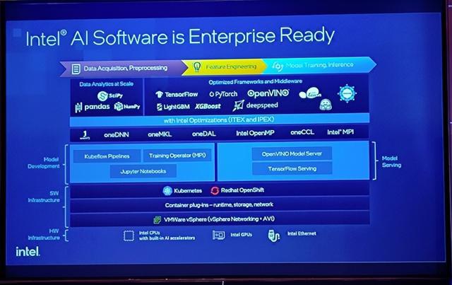 英特爾第五代至強“上新”，以基礎軟件服務“拼出”完整AI產品版圖