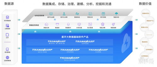 星環科技沖刺科創板 三年虧損近5億，擬募資近20億加碼大數據與基礎軟件服務